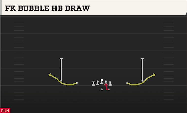 FK BUBBLE HB DRAW play diagram College Football 27