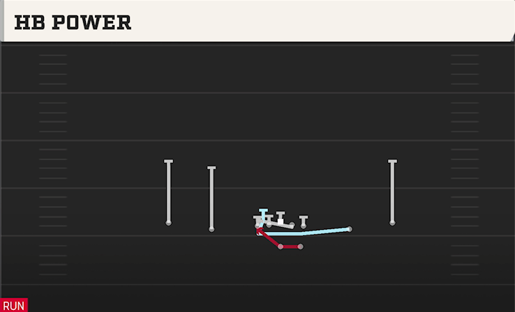 HB POWER play diagram College Football 27