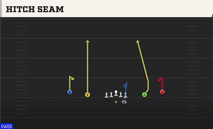 HITCH SEAM play diagram College Football 27
