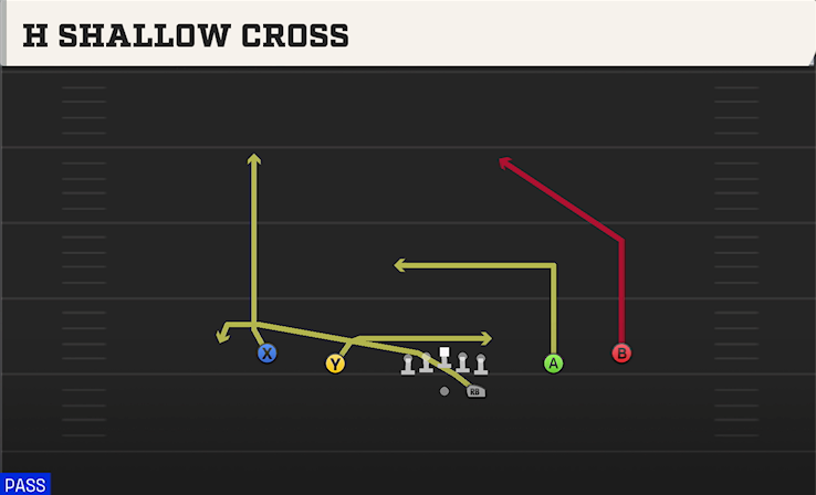 H SHALLOW CROSS play diagram College Football 27