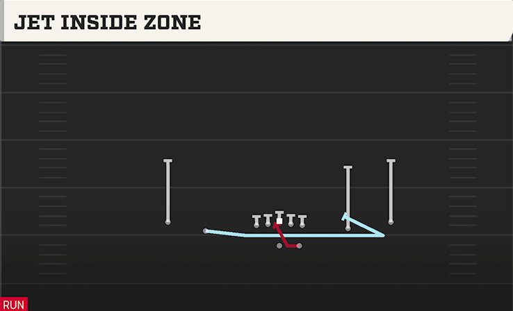 JET INSIDE ZONE play diagram College Football 27