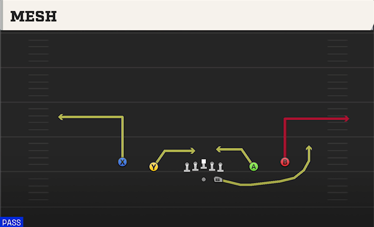 MESH play diagram College Football 27
