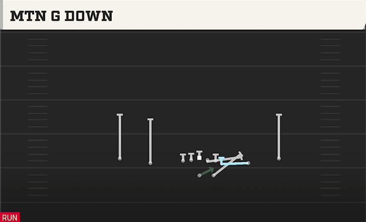 MTN G DOWN play diagram College Football 27