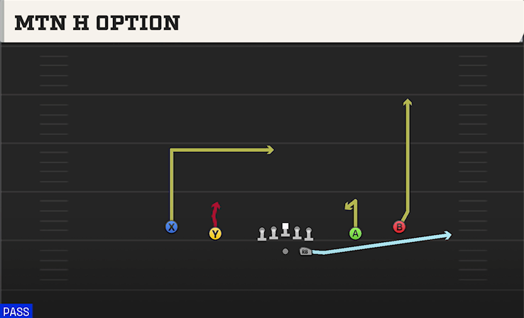 MTN H OPTION play diagram College Football 27