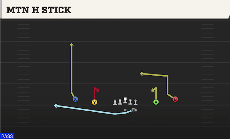 MTN H STICK play diagram College Football 27