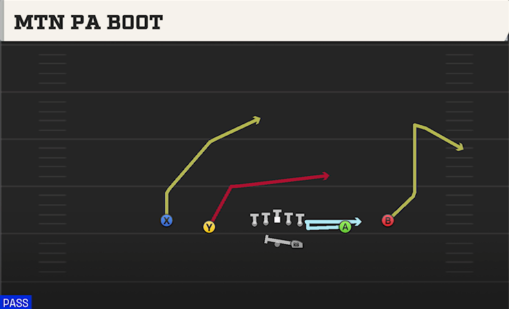 MTN PA BOOT play diagram College Football 27