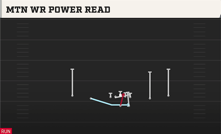 MTN WR POWER READ play diagram College Football 27