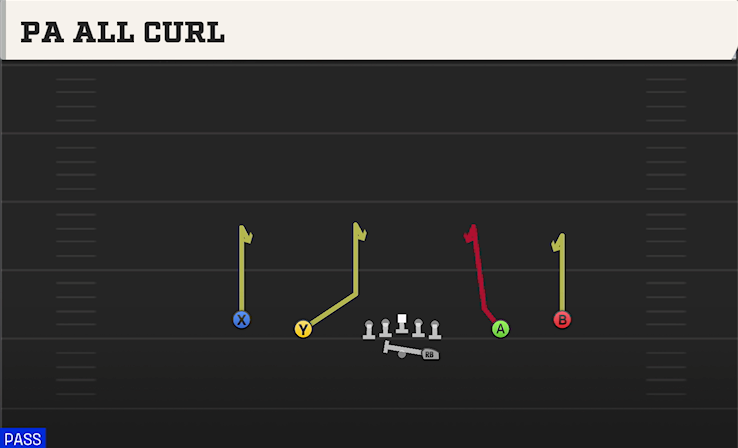 PA ALL CURL play diagram College Football 27