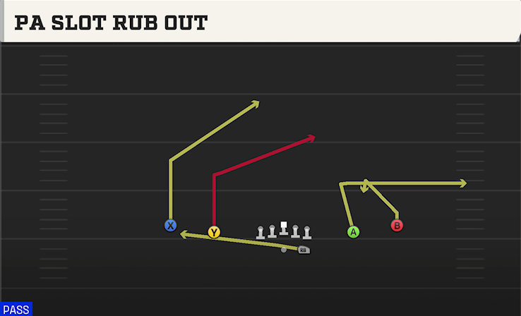 PA SLOT RUB OUT play diagram College Football 27