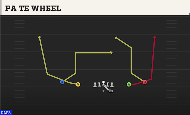 PA TE WHEEL play diagram College Football 27