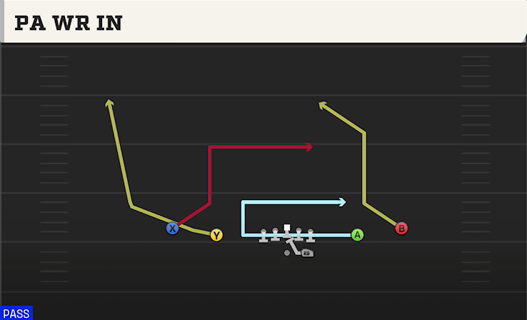 PA WR IN play diagram College Football 27