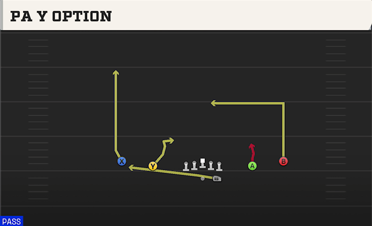 PA Y OPTION play diagram College Football 27