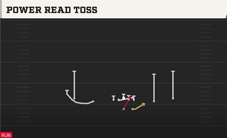 POWER READ TOSS play diagram College Football 27