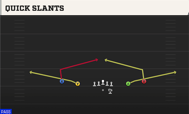 QUICK SLANTS play diagram College Football 27