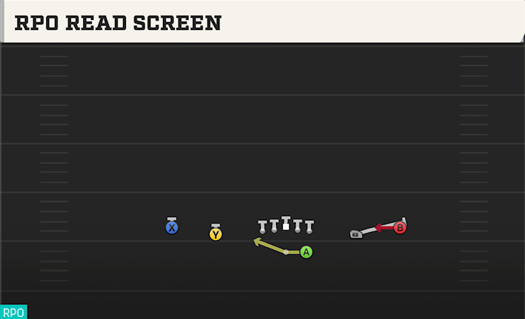 RPO READ SCREEN play diagram College Football 27
