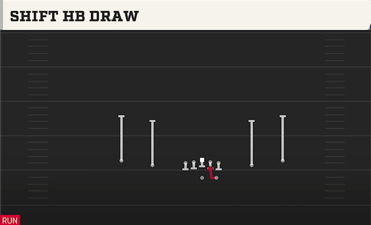 SHIFT HB DRAW play diagram College Football 27