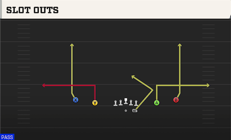 SLOT OUTS play diagram College Football 27