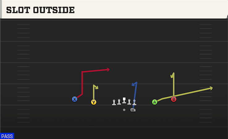 SLOT OUTSIDE play diagram College Football 27