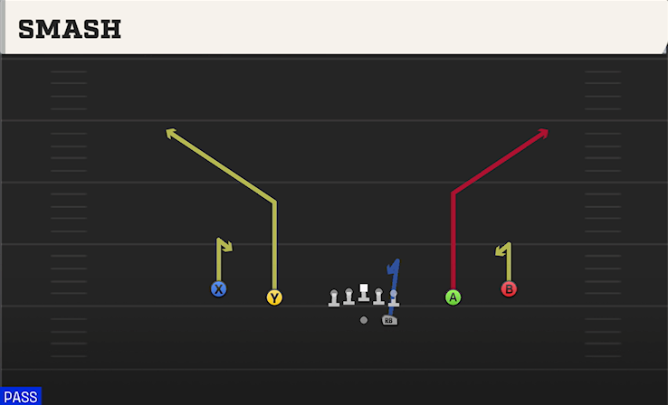 SMASH play diagram College Football 27