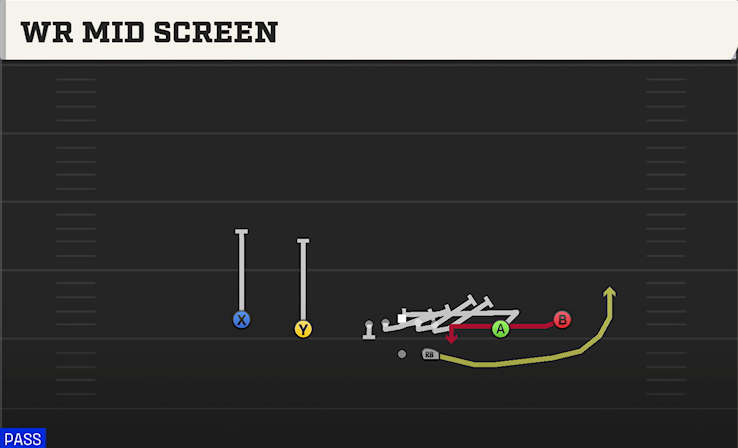 WR MID SCREEN play diagram College Football 27