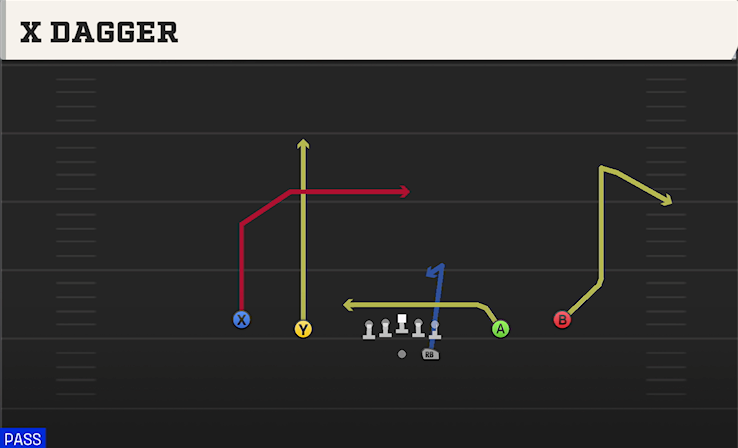 X DAGGER play diagram College Football 27