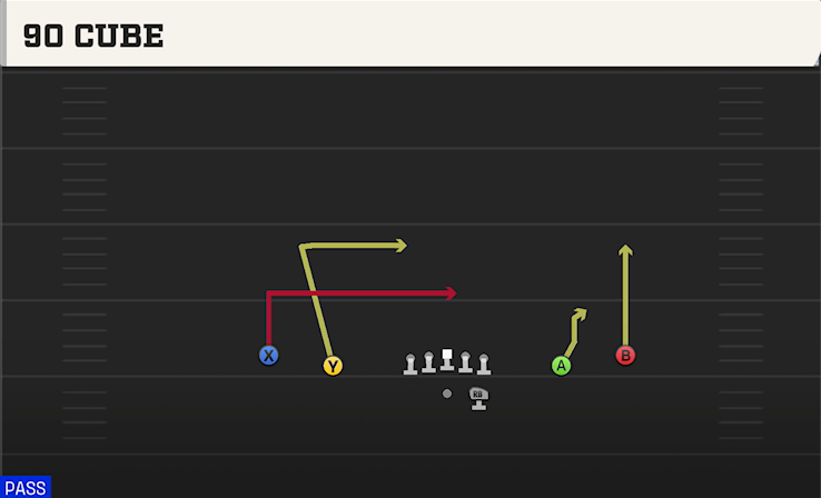 90 CUBE play diagram College Football 27