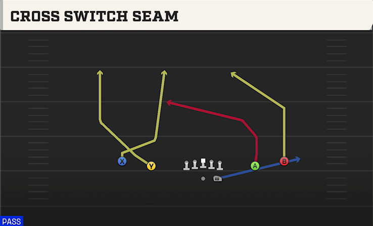 CROSS SWITCH SEAM play diagram College Football 27