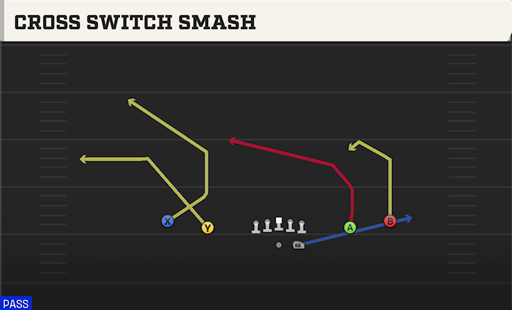 CROSS SWITCH SMASH play diagram College Football 27