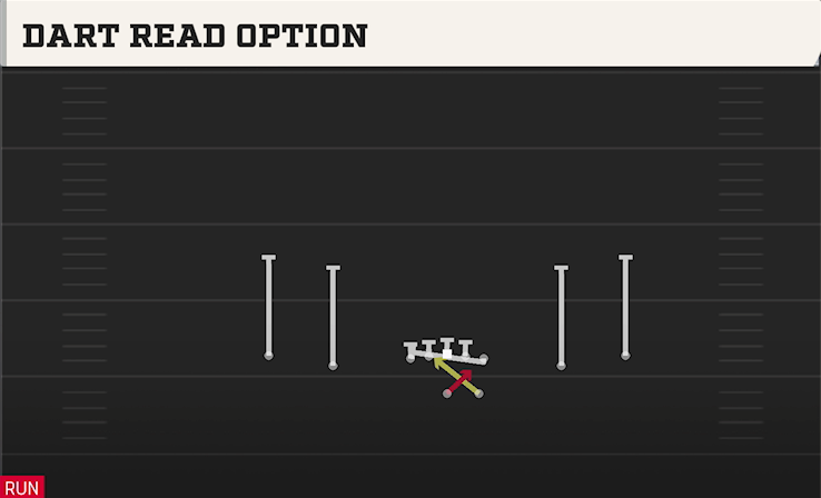 DART READ OPTION play diagram College Football 27
