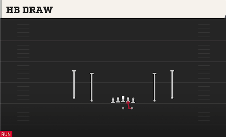 HB DRAW play diagram College Football 27
