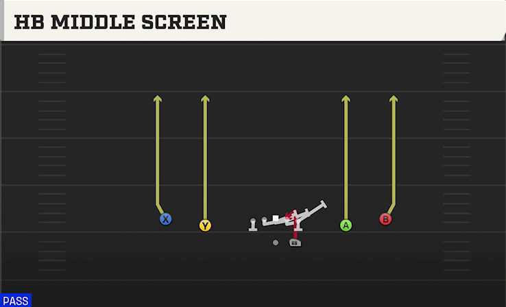HB MIDDLE SCREEN play diagram College Football 27
