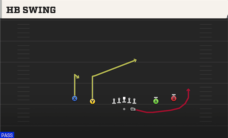 HB SWING play diagram College Football 27