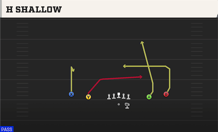 H SHALLOW play diagram College Football 27