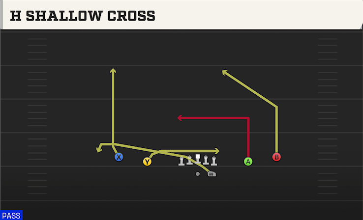 H SHALLOW CROSS play diagram College Football 27