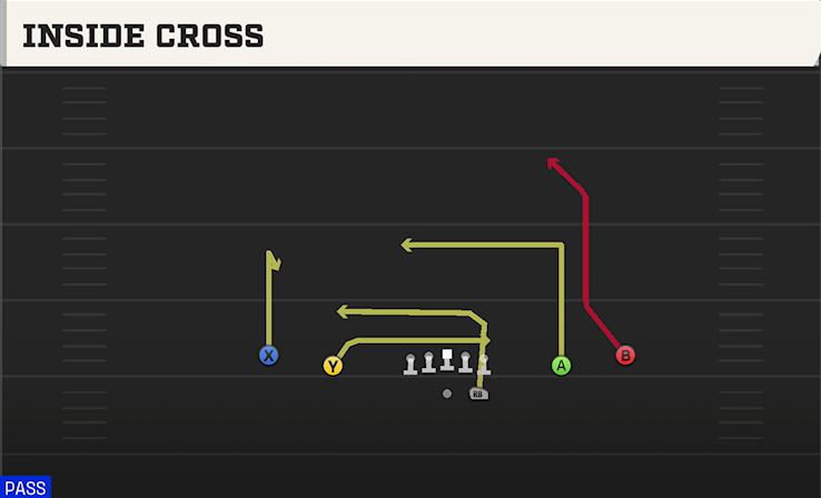 INSIDE CROSS play diagram College Football 27