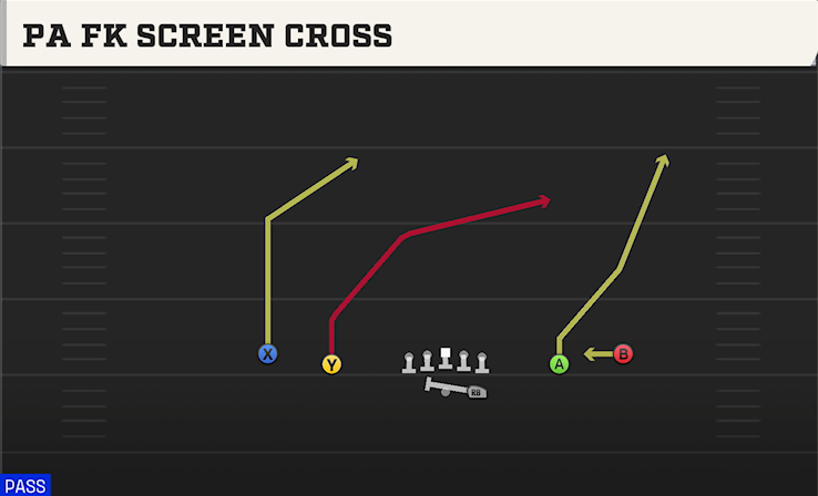 PA FK SCREEN CROSS play diagram College Football 27