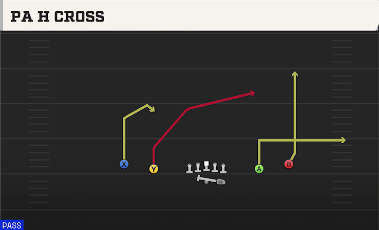PA H CROSS play diagram College Football 27
