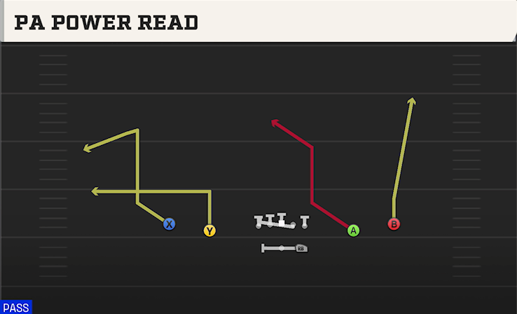 PA POWER READ play diagram College Football 27