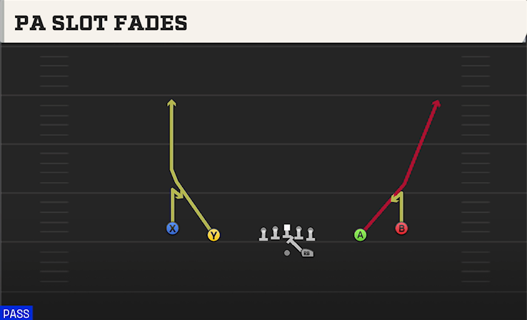 PA SLOT FADES play diagram College Football 27