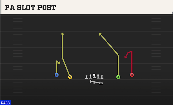 PA SLOT POST play diagram College Football 27