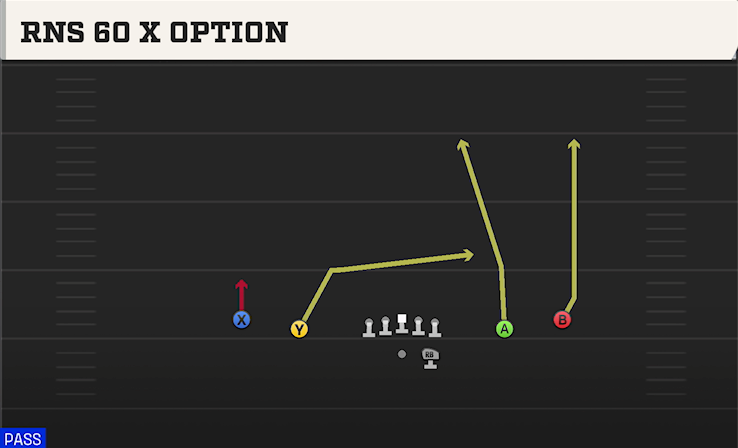 RNS 60 X OPTION play diagram College Football 27