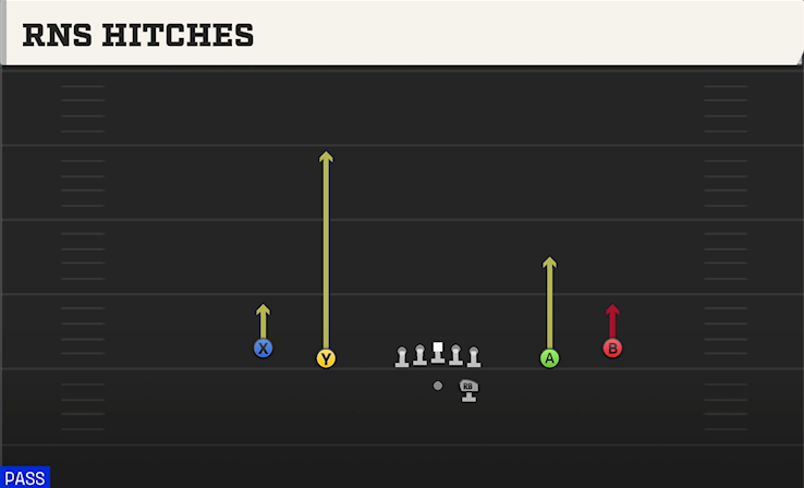 RNS HITCHES play diagram College Football 27