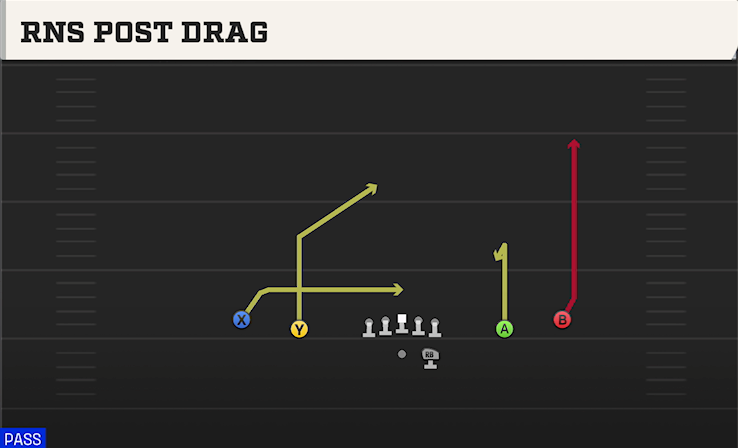 RNS POST DRAG play diagram College Football 27