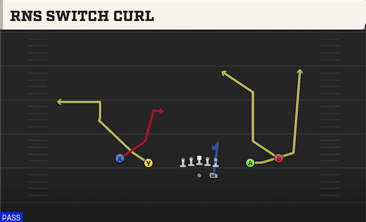 RNS SWITCH CURL play diagram College Football 27