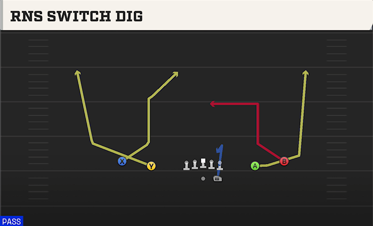 RNS SWITCH DIG play diagram College Football 27