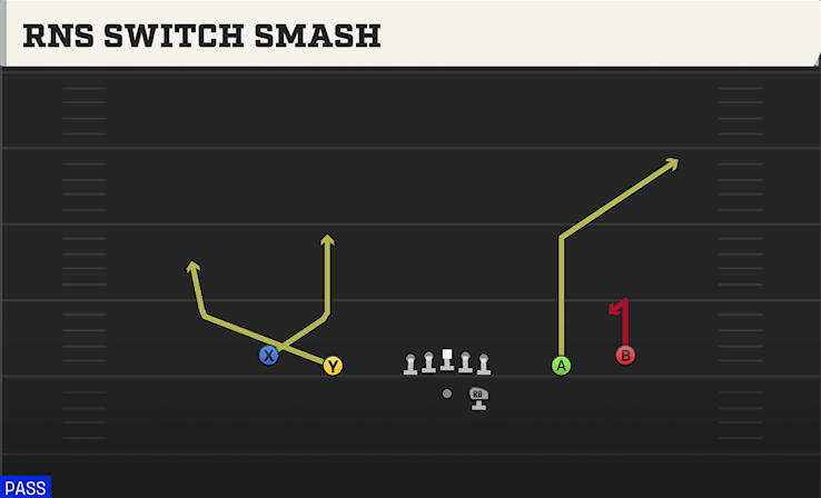 RNS SWITCH SMASH play diagram College Football 27
