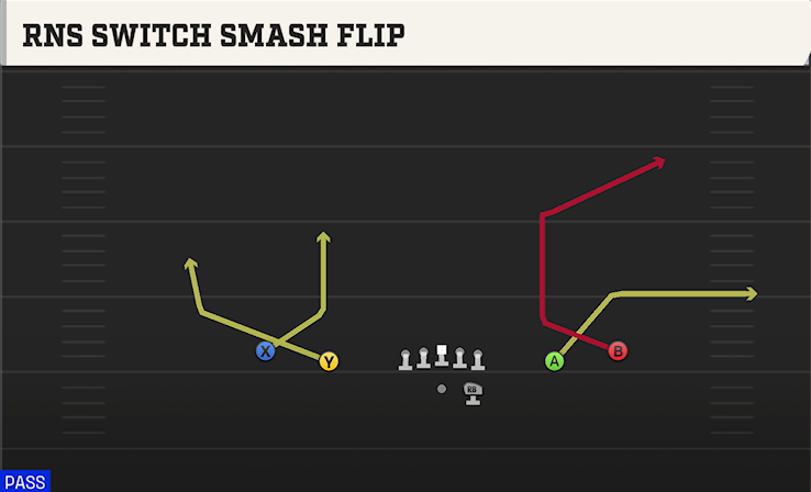RNS SWITCH SMASH FLIP play diagram College Football 27