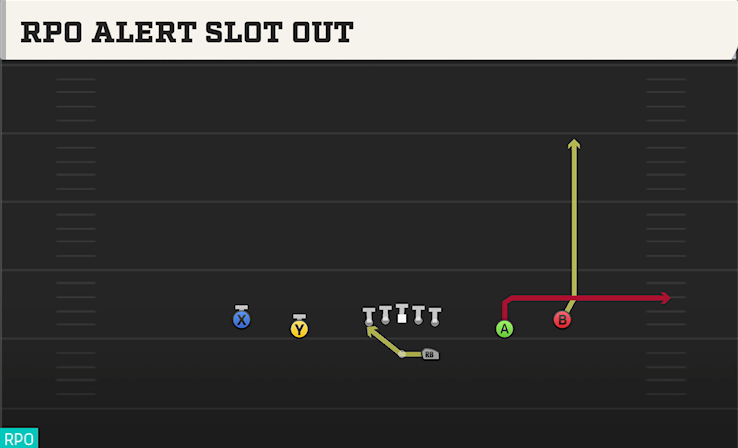 RPO ALERT SLOT OUT play diagram College Football 27