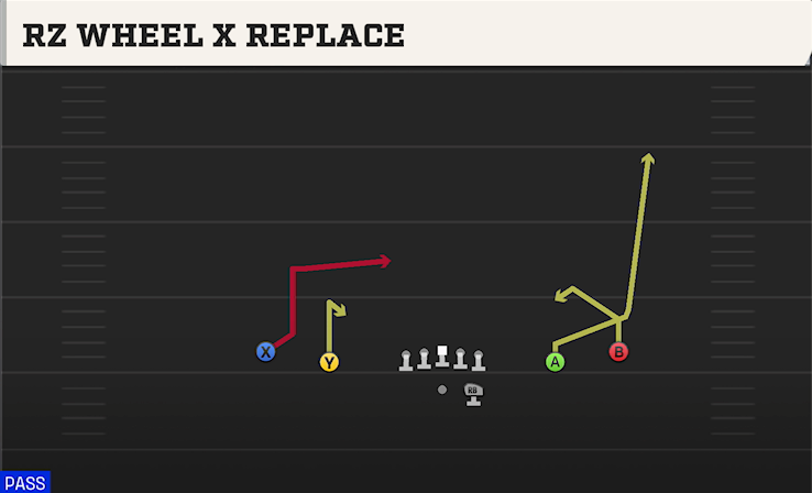 RZ WHEEL X REPLACE play diagram College Football 27