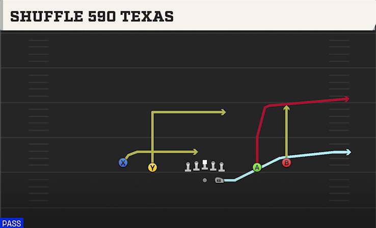 SHUFFLE 590 TEXAS play diagram College Football 27
